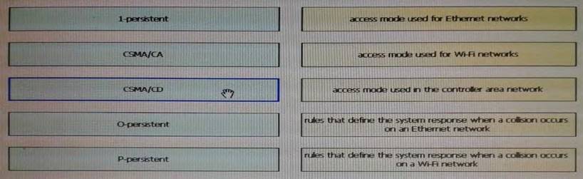 CCNA Routing and Switching 200-125 Dumps Questions V24.02 Sns-Brigh10